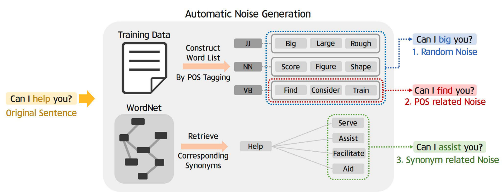 Auto Post Editing Figure