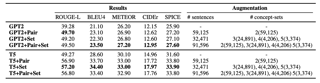 Automatic Knowledge Figure
