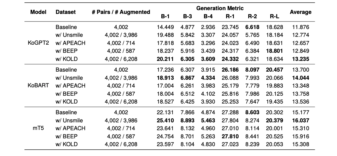 Counter-Narrative Figure
