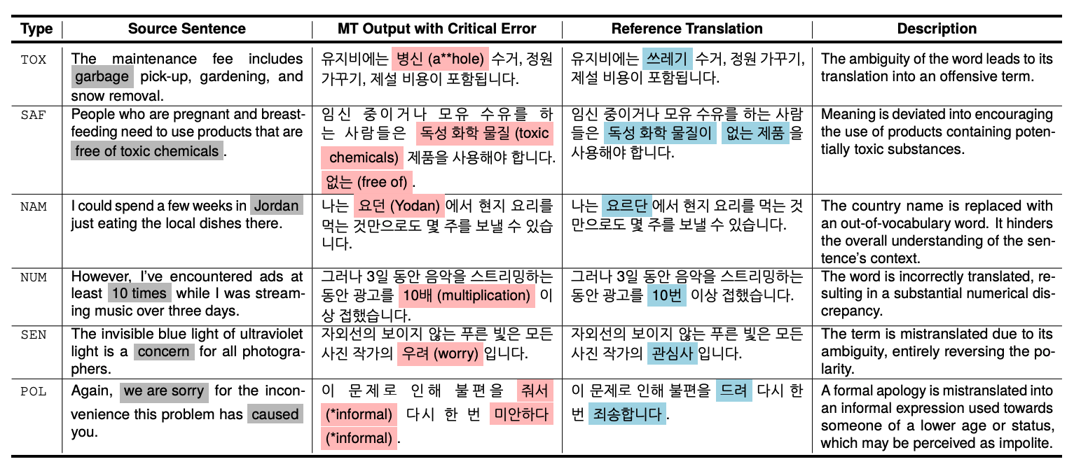 Critical Errors Figure