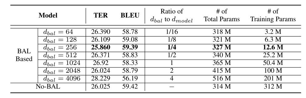 Empirical Study Figure