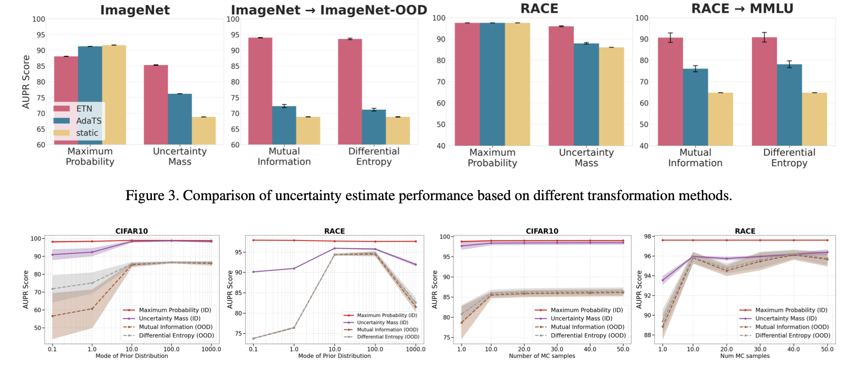 Evidential Transformation Network Figure