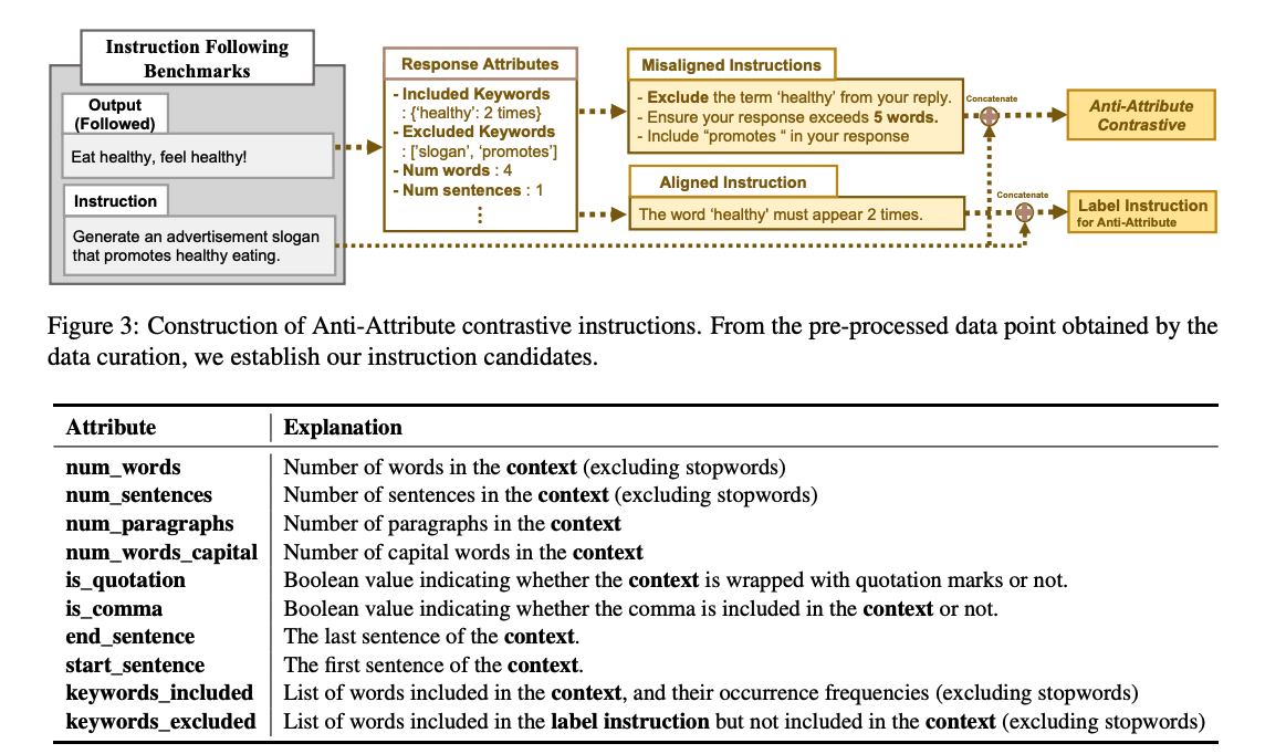 Find Instruction Figure