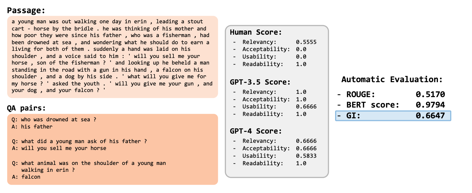 Generative Interpretation Figure