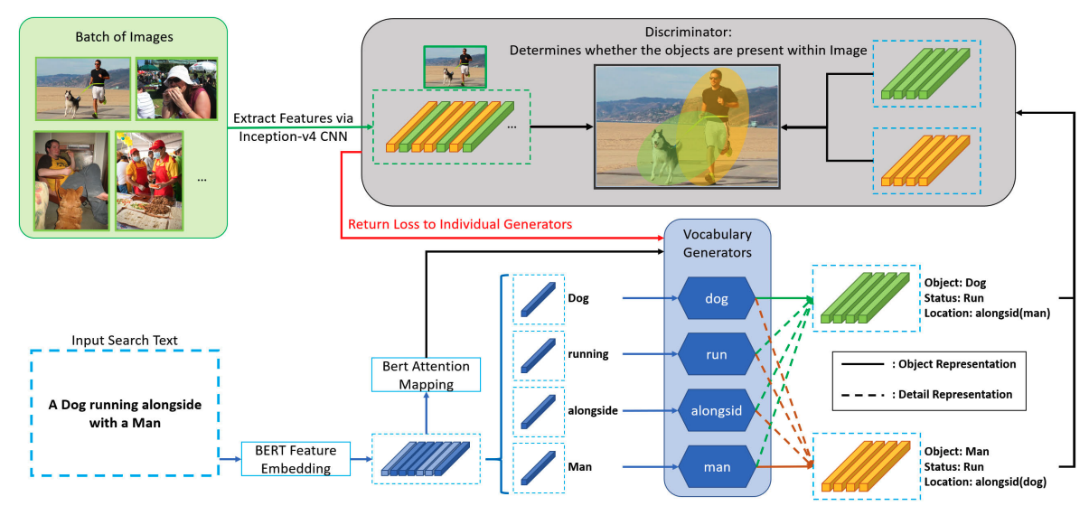 Grounded Vocabulary Figure