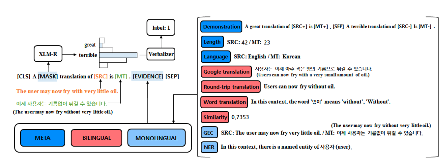 Informative Evidence Figure
