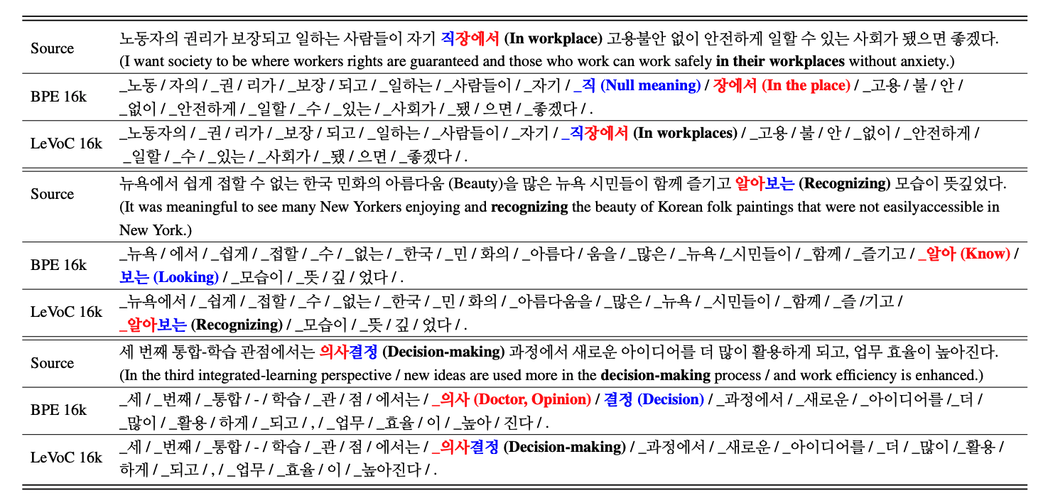 Length-aware BPE Figure