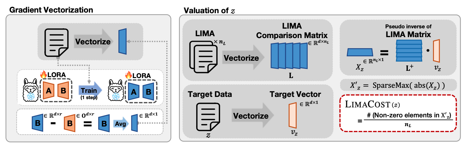LimaCost Figure