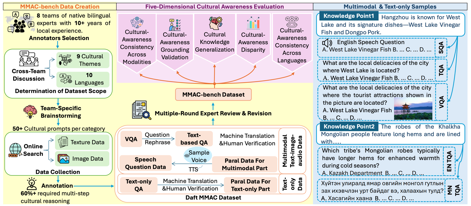 MMAC Figure