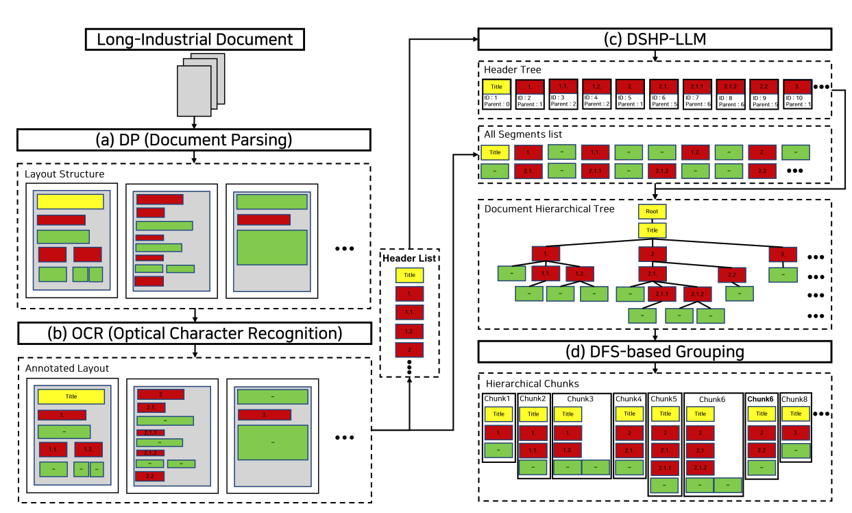 MultiDocFusion Figure