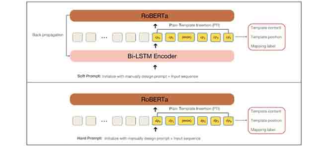 Plain Template Figure