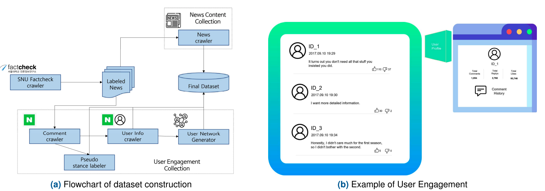 User Engagement Figure